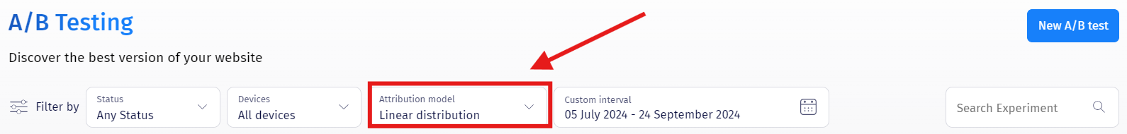 The A/B Testing page with the Attribution model filter set to Linear distribution