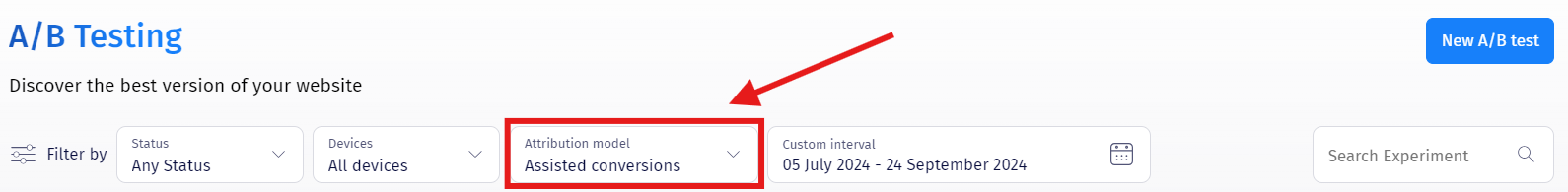 The A/B Testing page with the Attribution model filter set to Assisted conversions