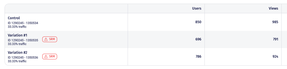 A report table with SRM warnings next to Variation #1 and Variation #2.