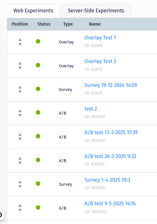 The priority order list for experiments