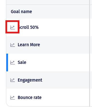 The Graph icon next to a goal