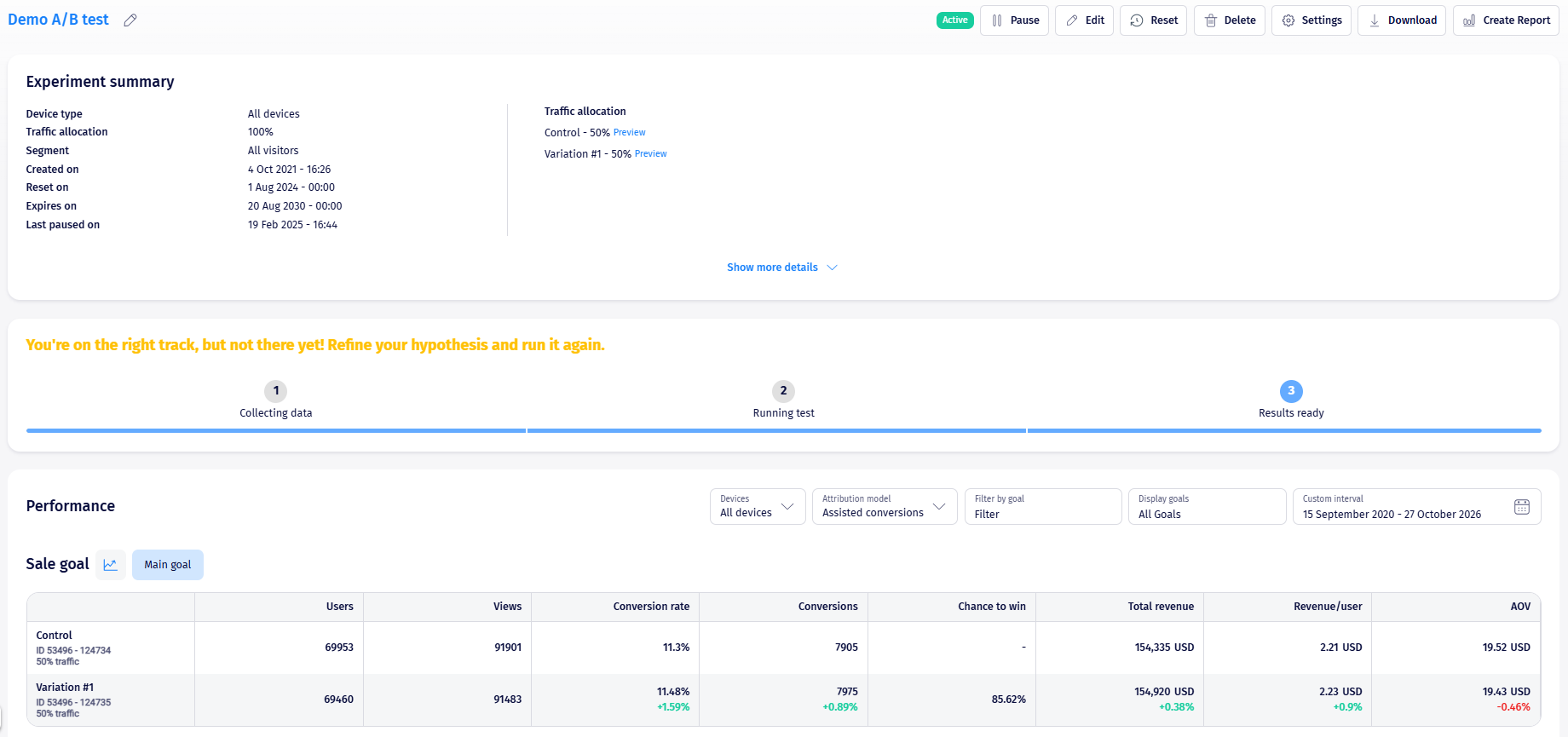 The full experiment reporting page: summary, progress, and Performance section